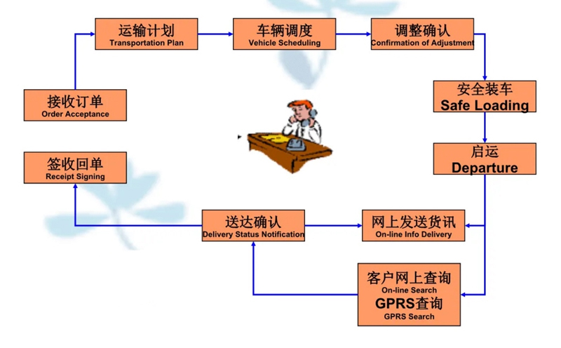 吴江震泽直达梅县物流公司,震泽到梅县物流专线